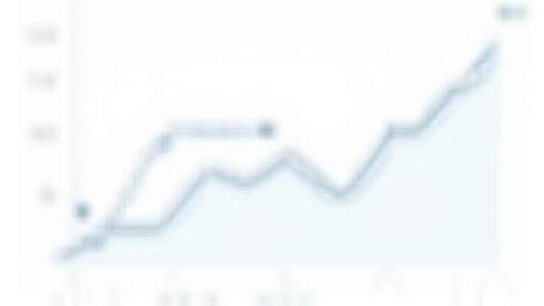Graph illustrating high accuracy of color trend predictions against actual market data over time